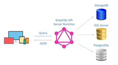 graphql-asp.net-core
